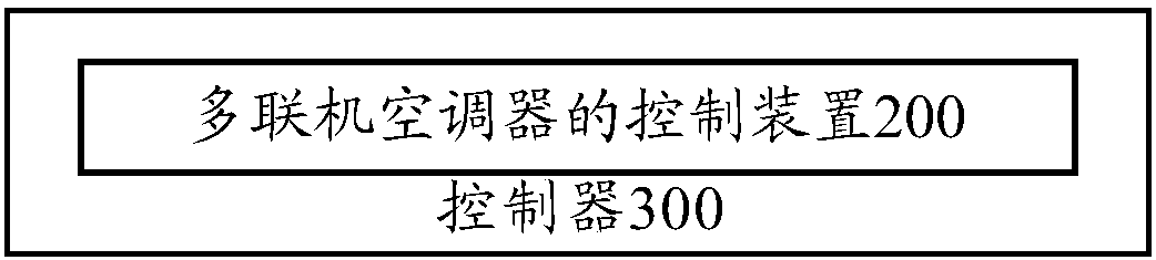 Control method and device for multi-split air conditioner and controller