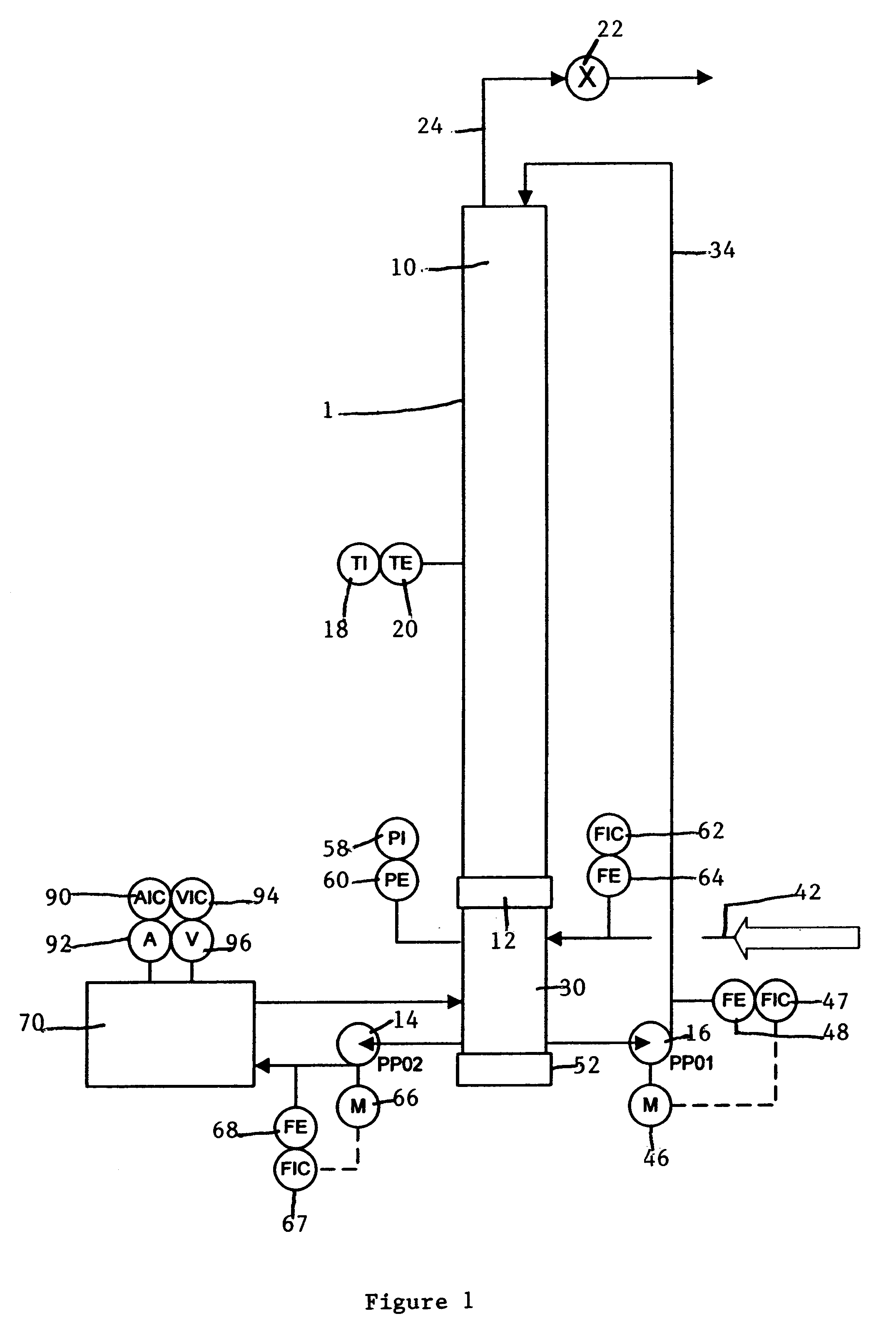 Column reactor for testing and evaluating refractory ores