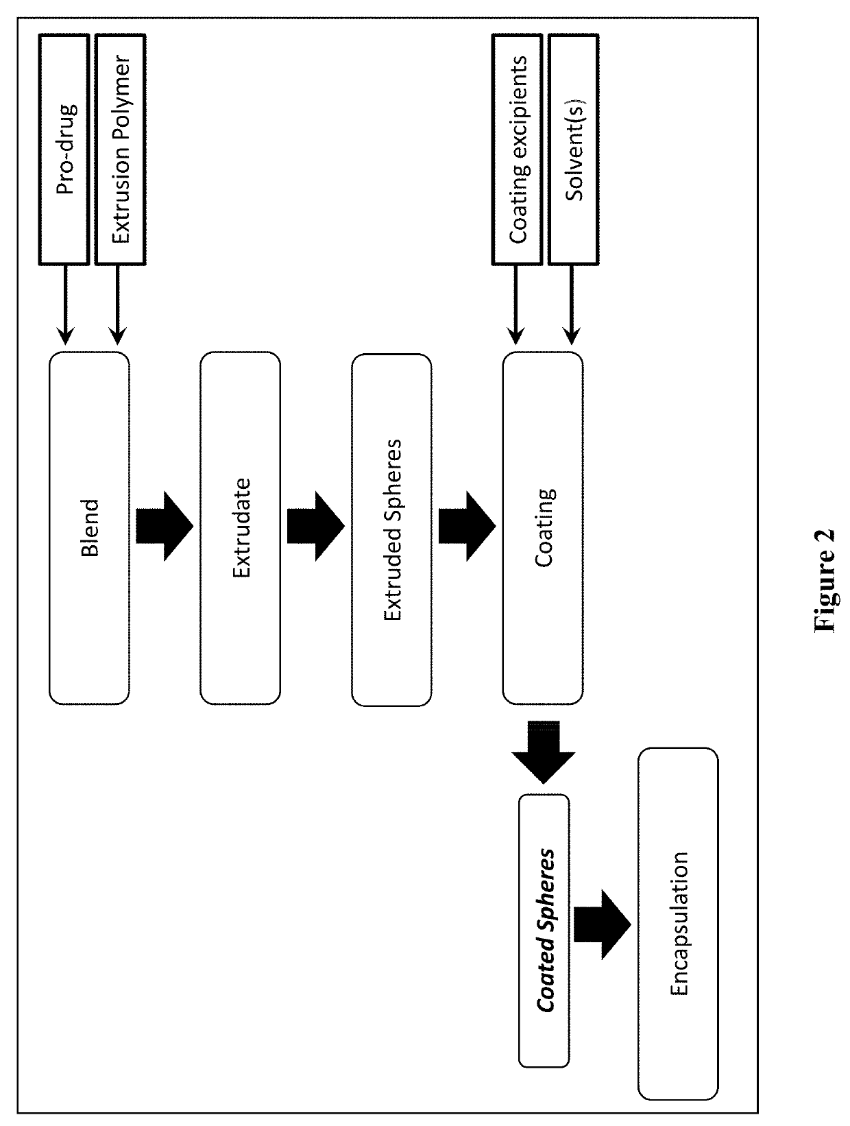 Monomethylfumarate Prodrug Compositions