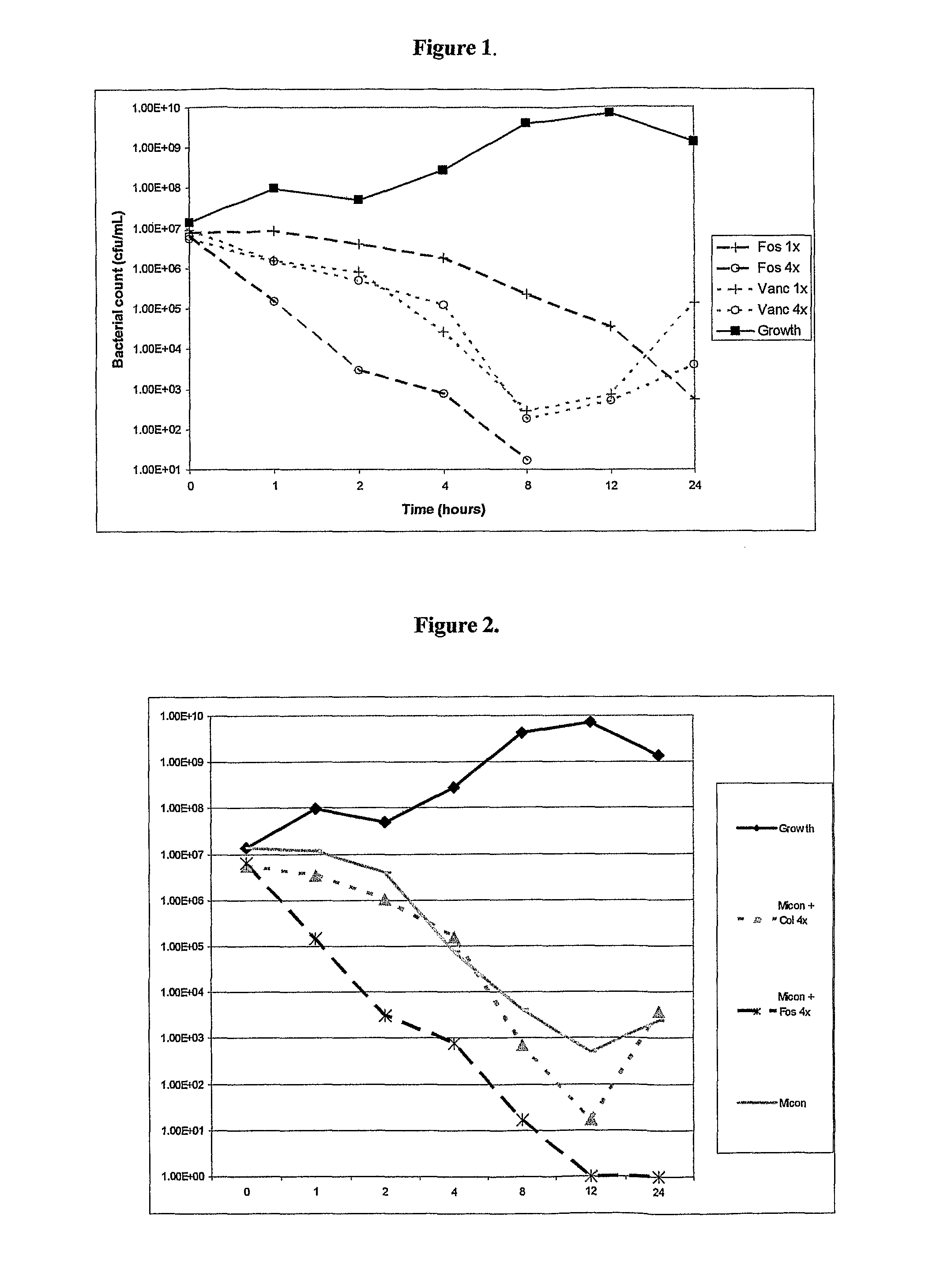 Antibacterial combination therapy for the treatment of gram positive bacterial infections