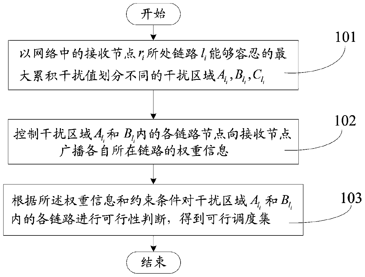 Distributed scheduling method based on successive interference cancellation in MIMO wireless network