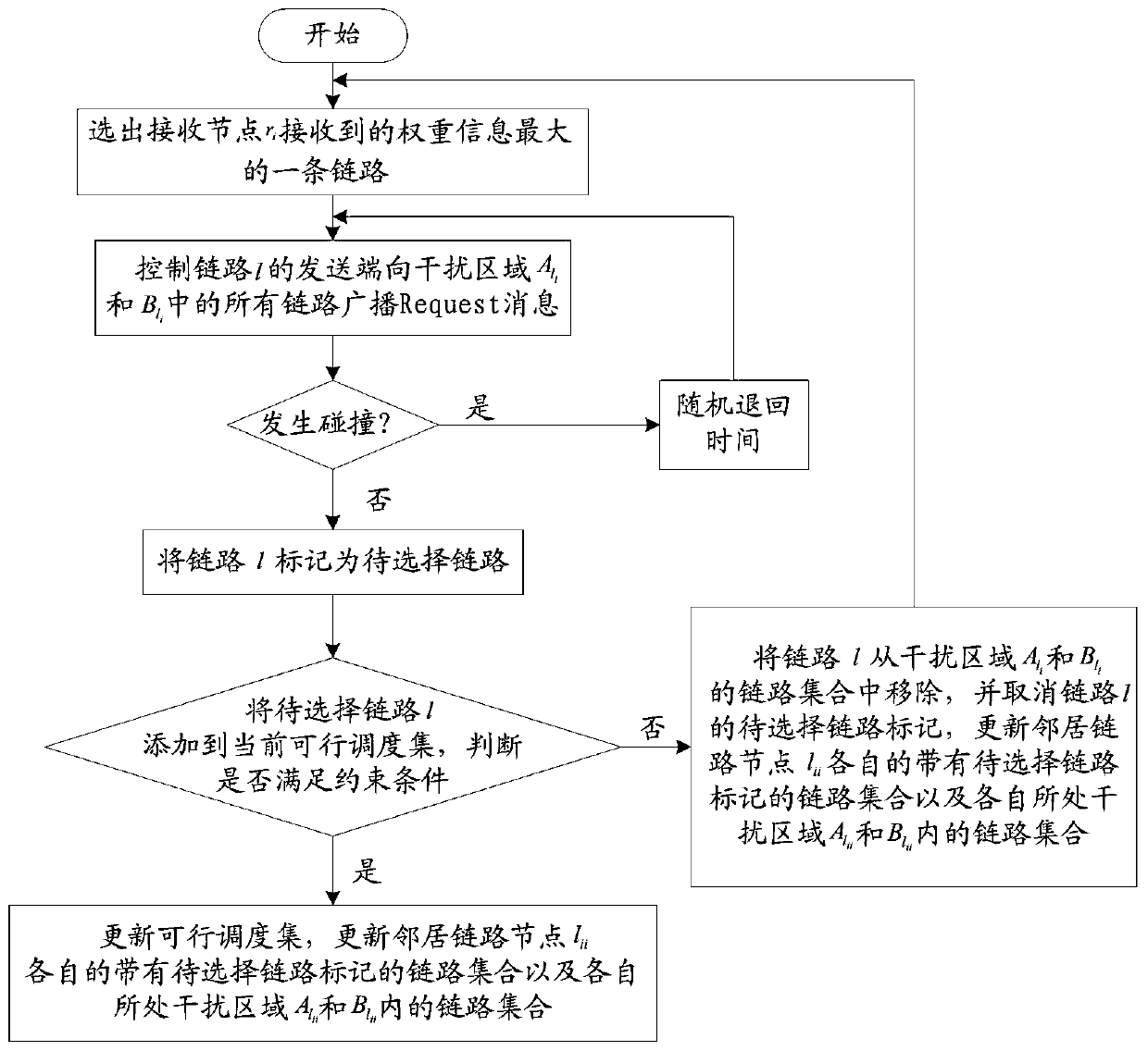 Distributed scheduling method based on successive interference cancellation in MIMO wireless network