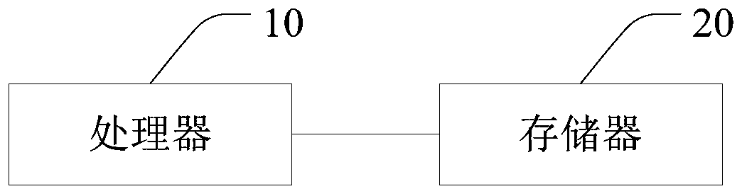 Internet of things-based electrical switch control method and system and storage medium