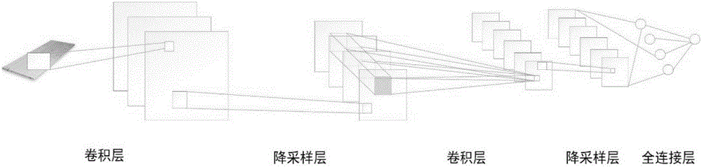 Wooden board sorting method and system based on machine learning