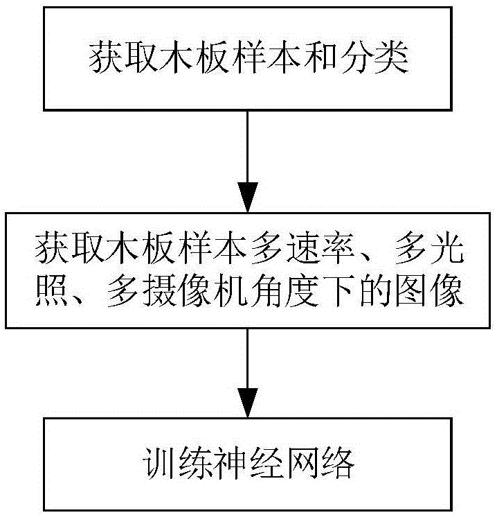 Wooden board sorting method and system based on machine learning