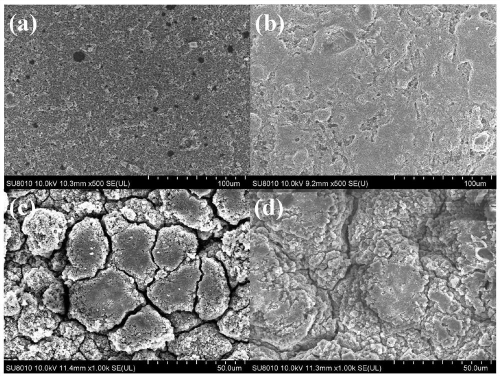 A kind of blended polyvinyl alcohol-based binder and its preparation method and application