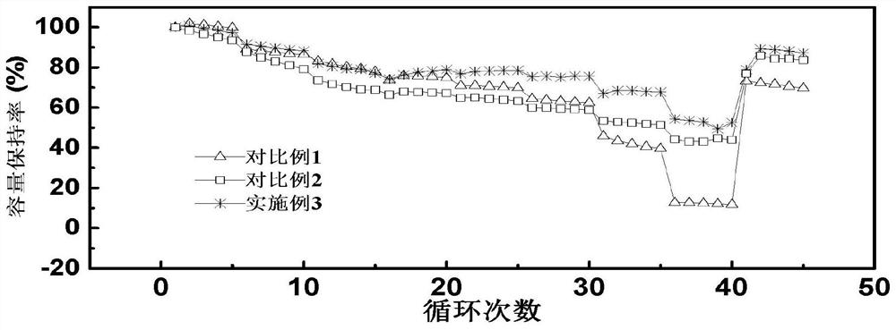 A kind of blended polyvinyl alcohol-based binder and its preparation method and application