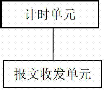 Network speed-limiting method and device based on message buffering