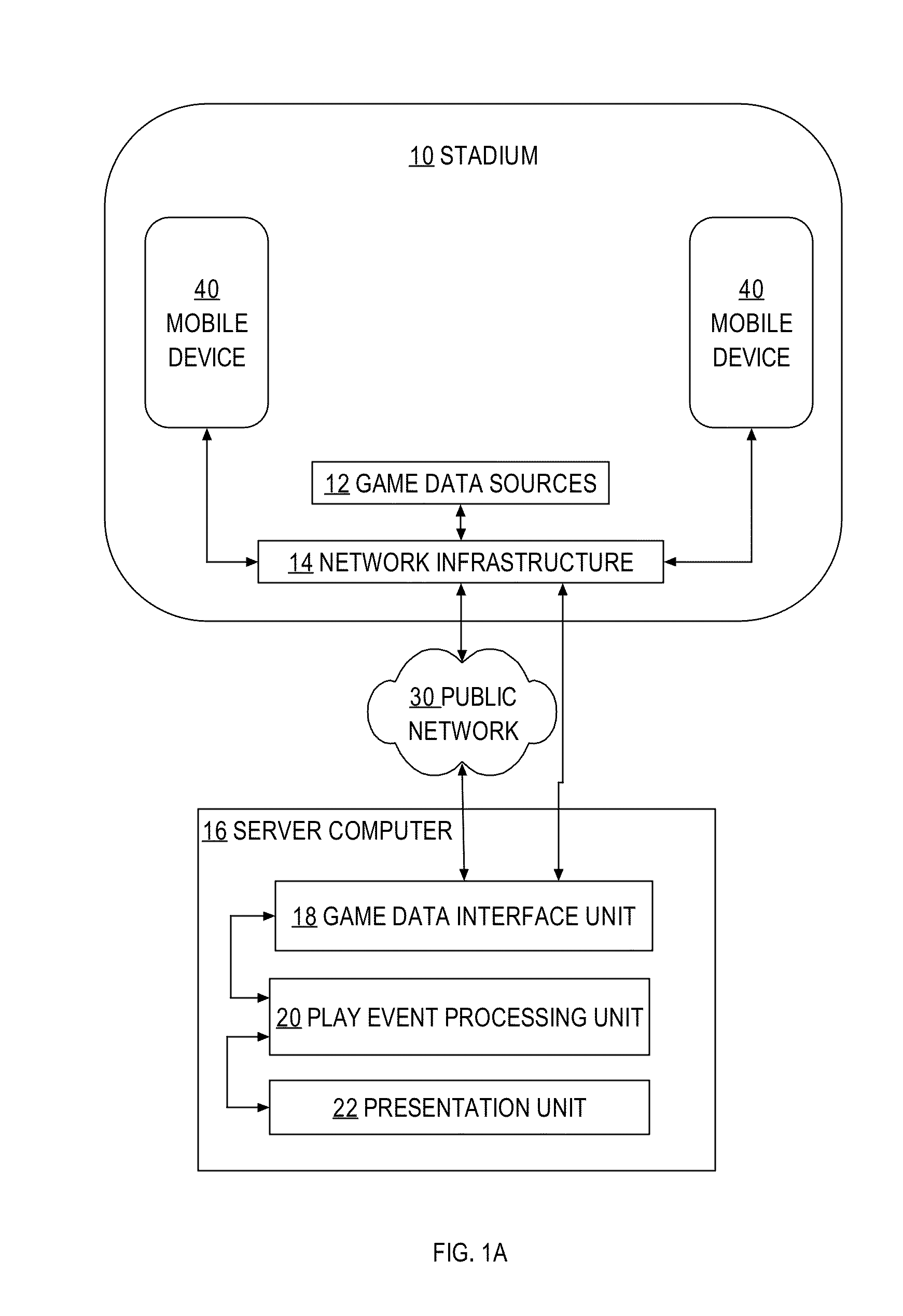 Game event display with a scrollable graphical game play feed