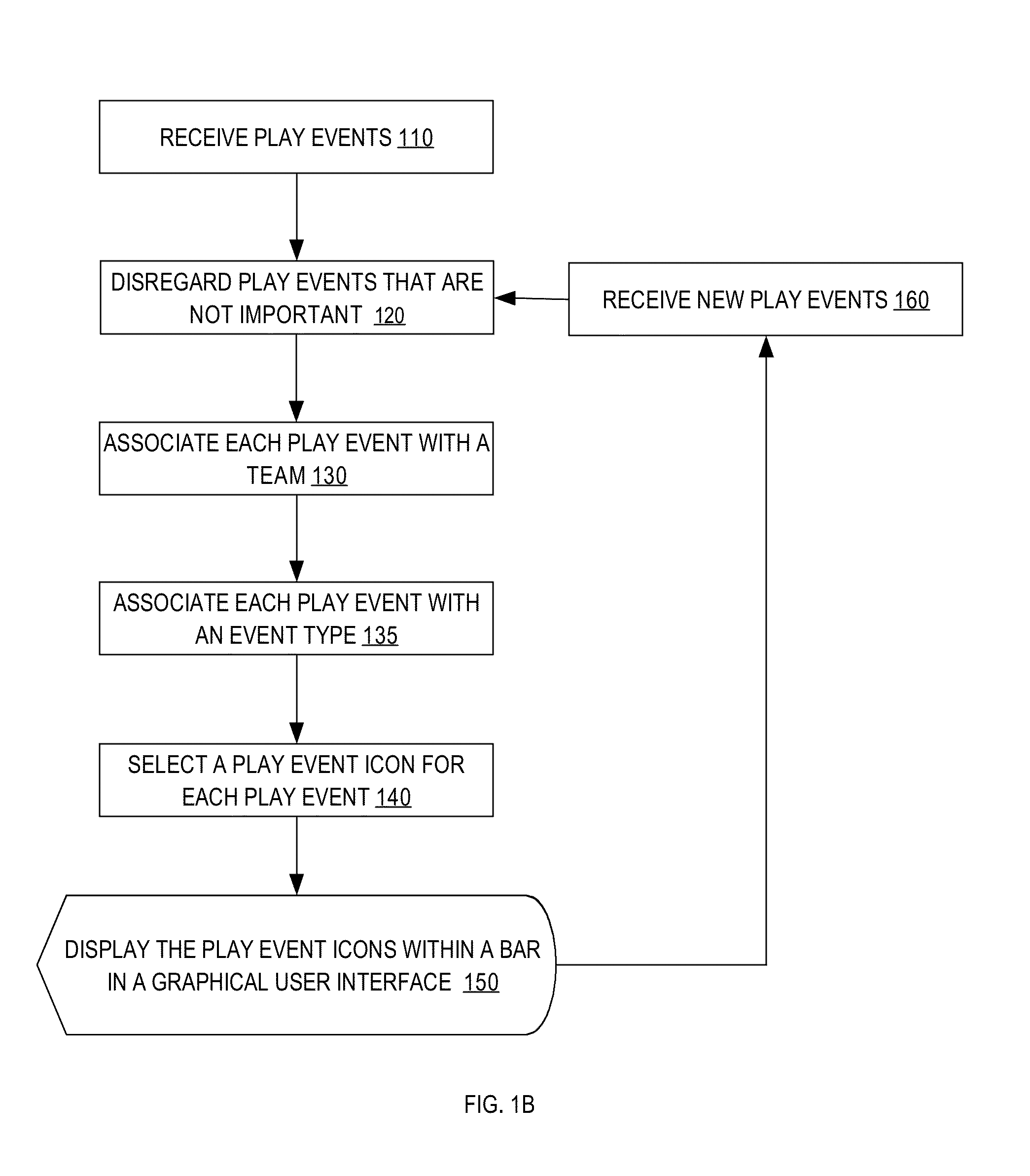 Game event display with a scrollable graphical game play feed