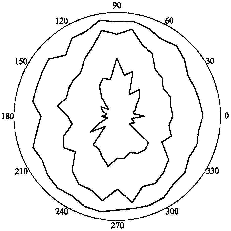 Surrounding rock stability evaluation method based on photogrammetry, BQ and improved Mathews stability diagram