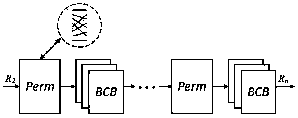 Design method of parallel polarization code BP decoder based on formula language