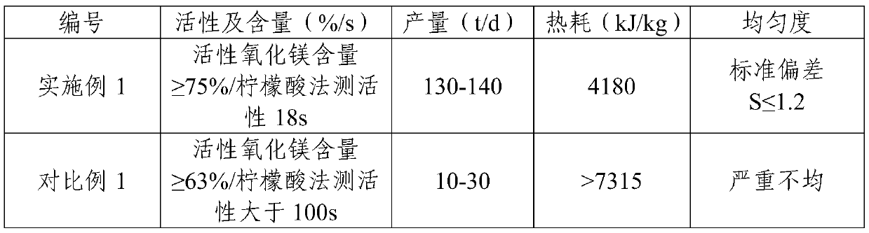 Magnesium oxide based desulfurizing agent and preparation method thereof