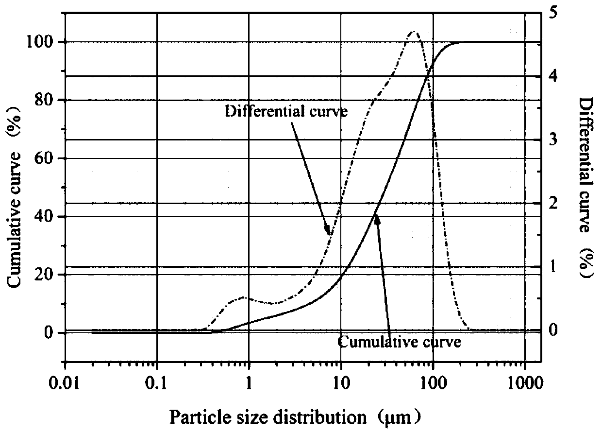 Magnesium oxide based desulfurizing agent and preparation method thereof