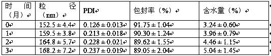 Bile salt modified cationic vitamin D3 oral liposome and its lyophilized preparation