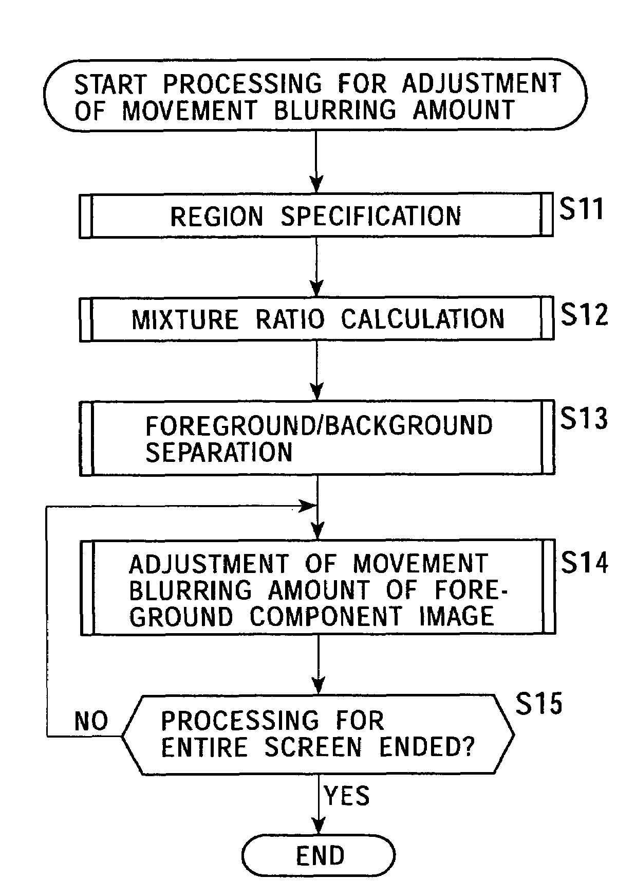 Information processing apparatus and system using pixel data