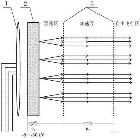 A Space Low-Energy Electron Simulation Source Based on Microchannel Plate