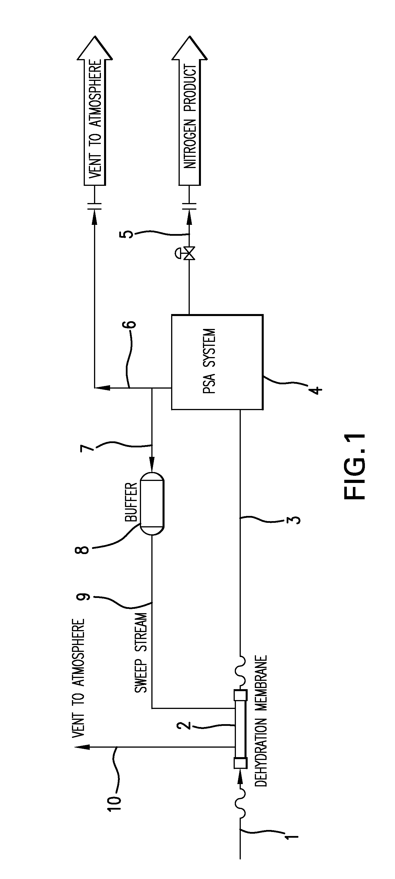 Sweep gas for membrane-based dehydration modules