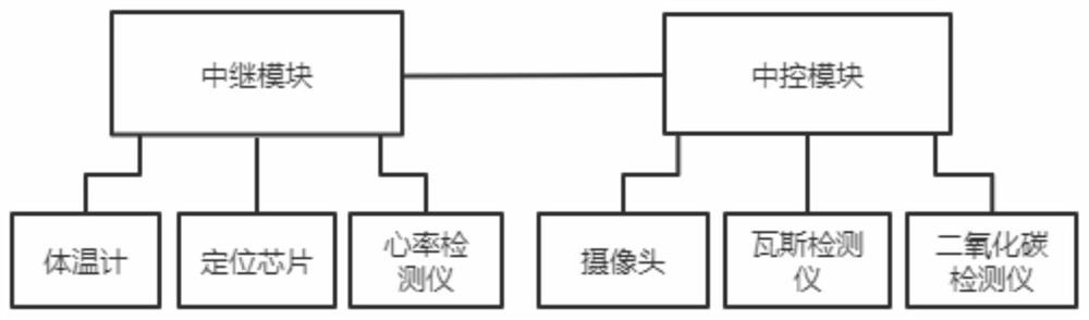 Mine personnel safety positioning system