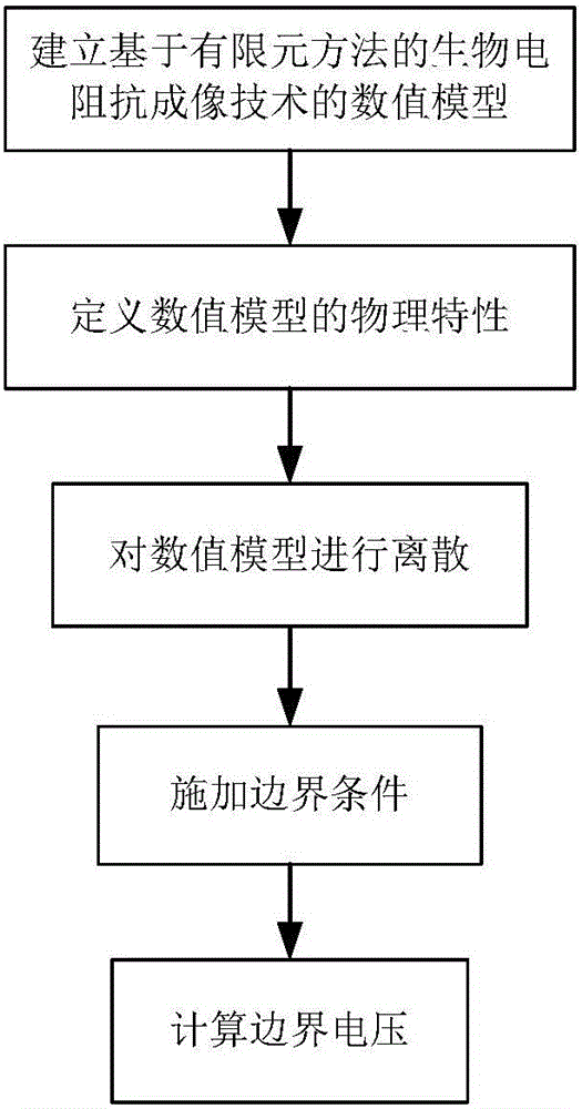 Hybrid variation bioelectrical impedance imaging method