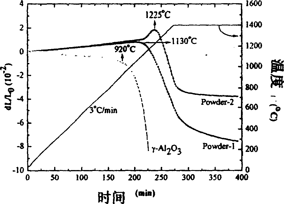 Anti-high temperature sintered catalyst carrier materia, and preparing method and use thereof