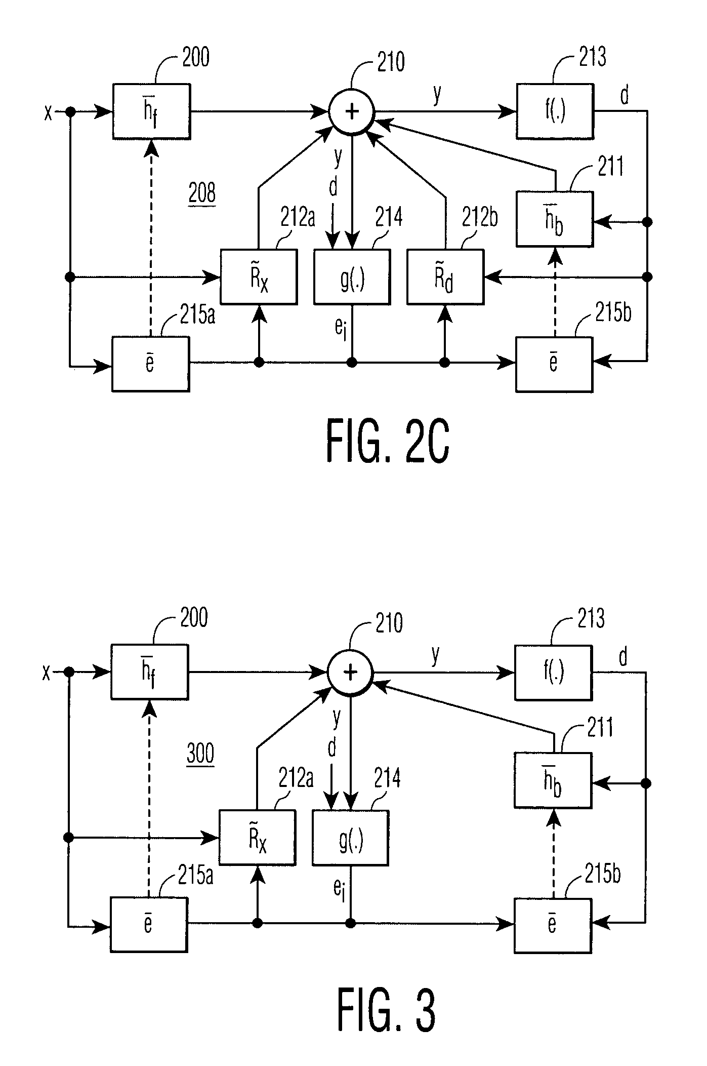 Software definable block adaptive decision feedback equalizer