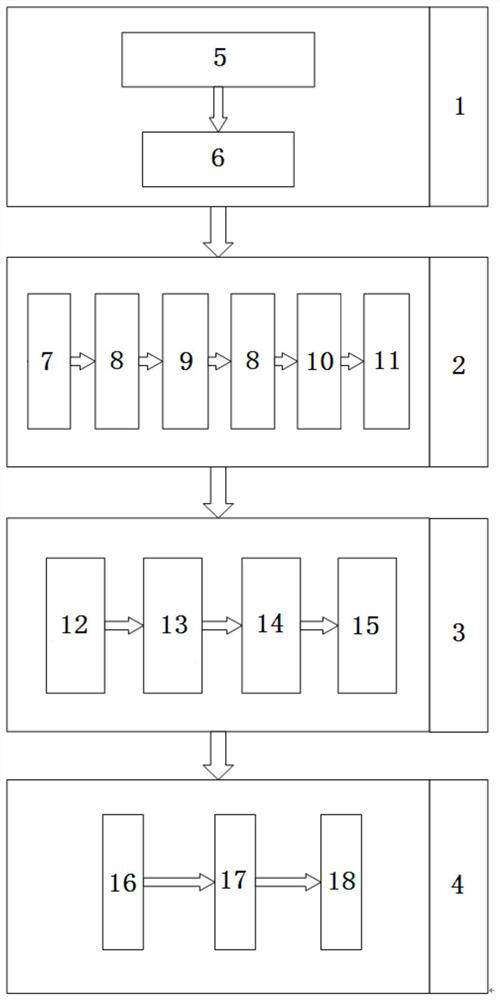 Two-stage reactive power and voltage partition method and system based on modularity optimization