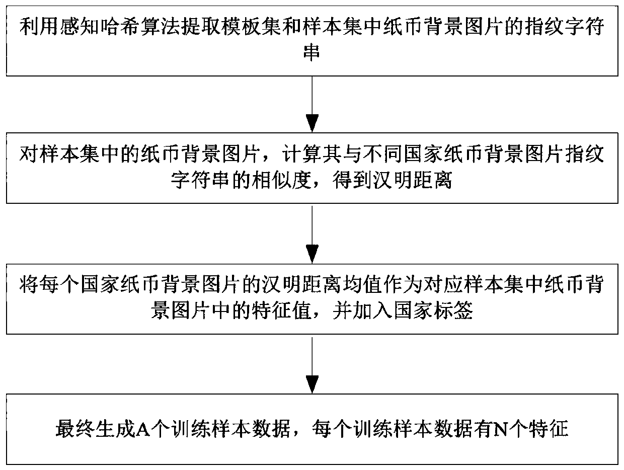 A Multi-Country Banknote Currency Recognition Method Based on Image Fingerprint