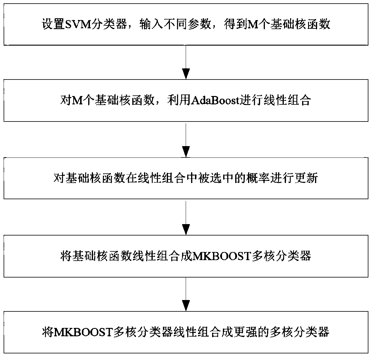 A Multi-Country Banknote Currency Recognition Method Based on Image Fingerprint