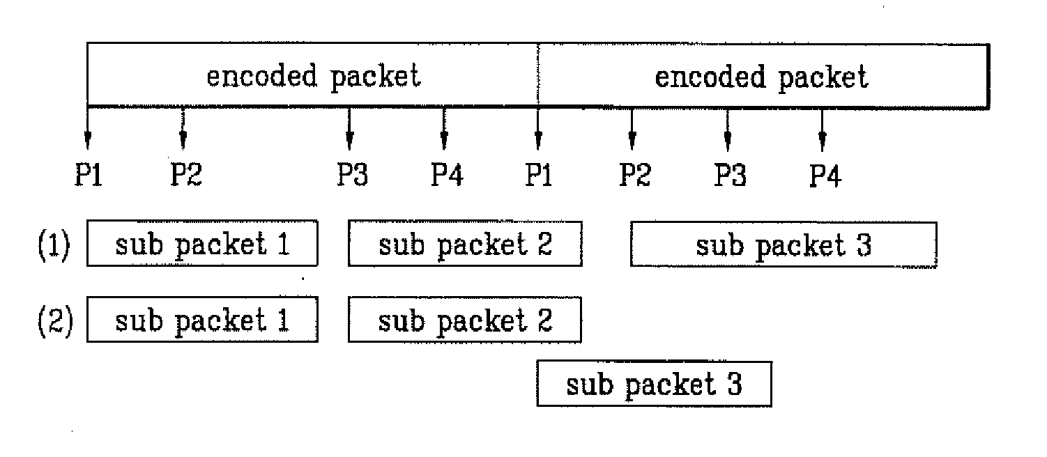 Method of transmitting or receiving a data packet in packet data communication system using hybrid automatic repeat request