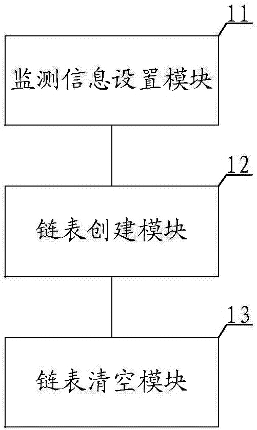 SNMP monitoring method, server and SNMP monitoring system