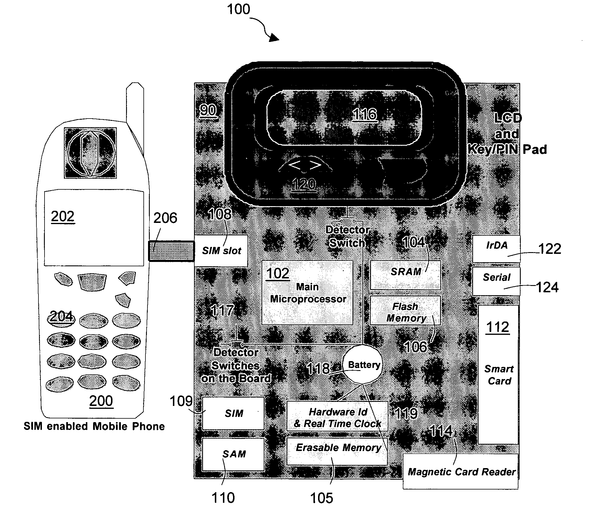 Secure PIN entry device for mobile phones