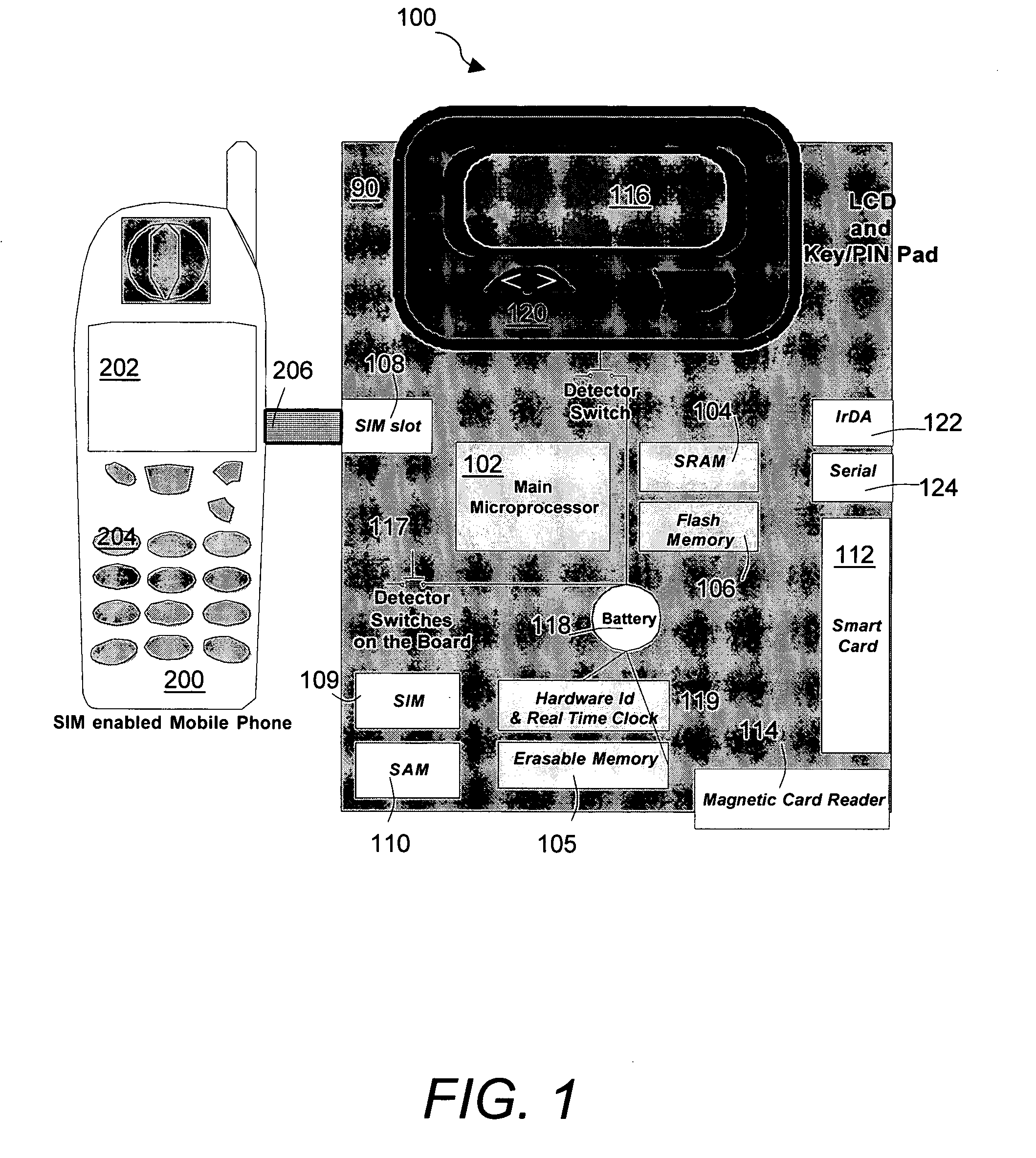 Secure PIN entry device for mobile phones