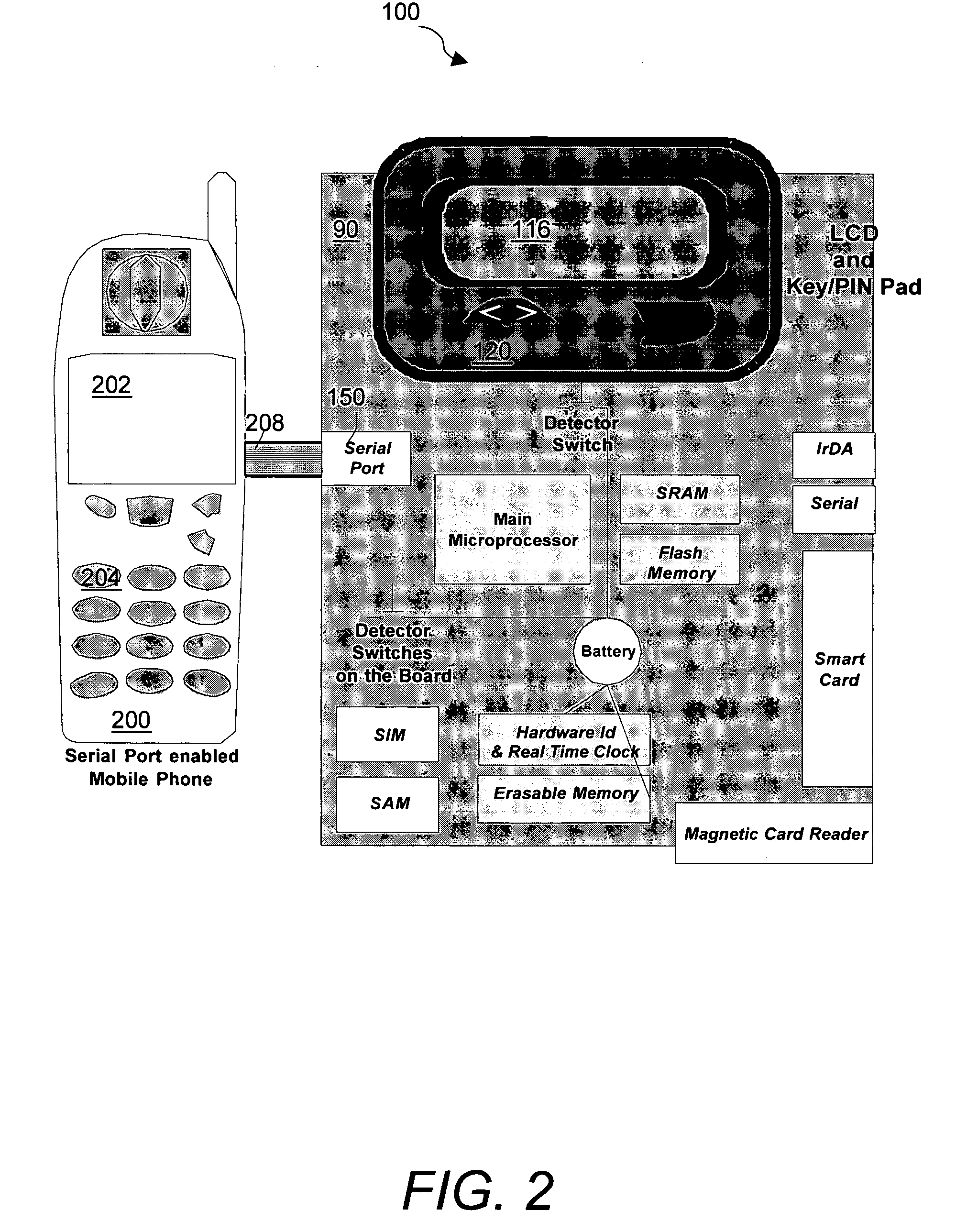 Secure PIN entry device for mobile phones