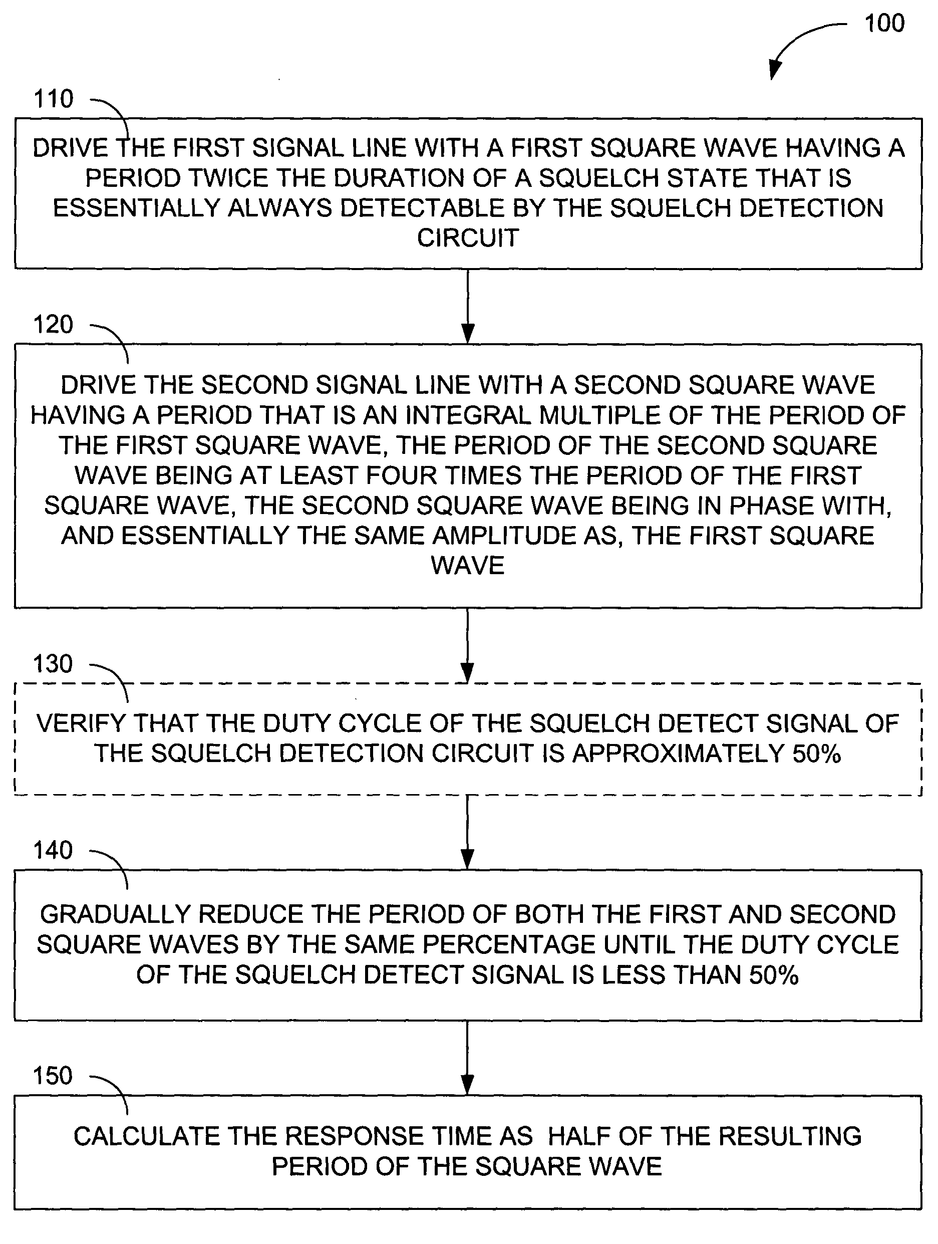 System and method for measuring the response time of a differential signal pair squelch detection circuit