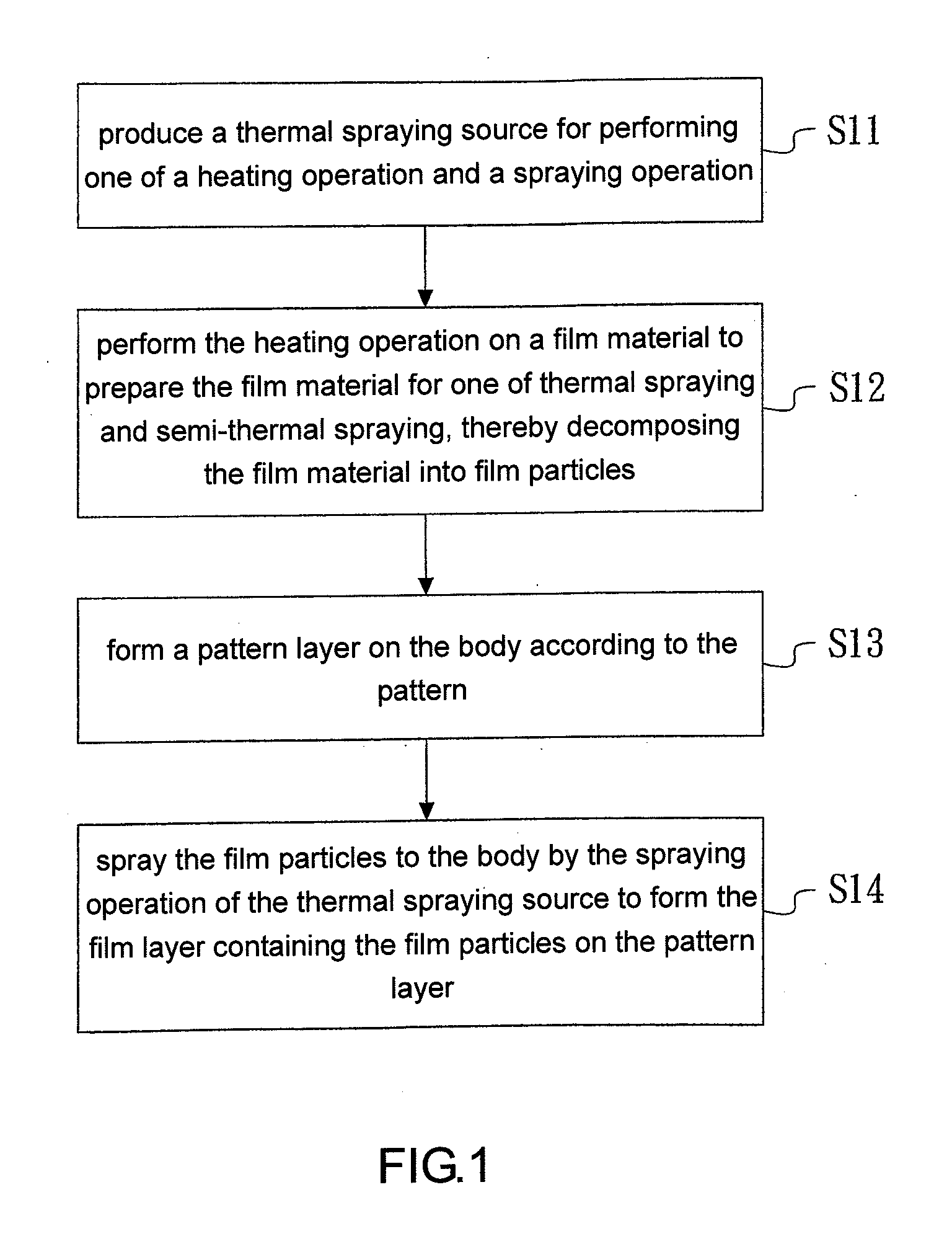 Conductive pattern film substrate and manufacturing method