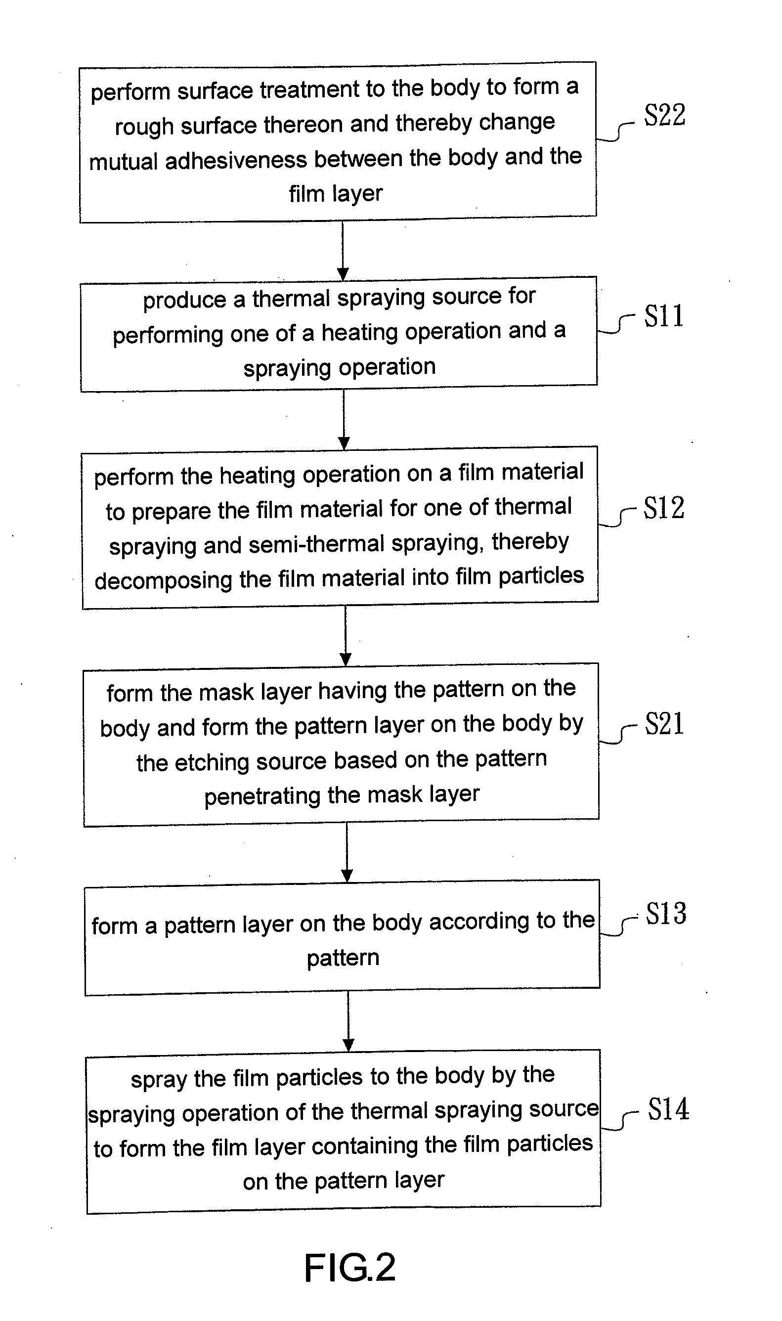 Conductive pattern film substrate and manufacturing method