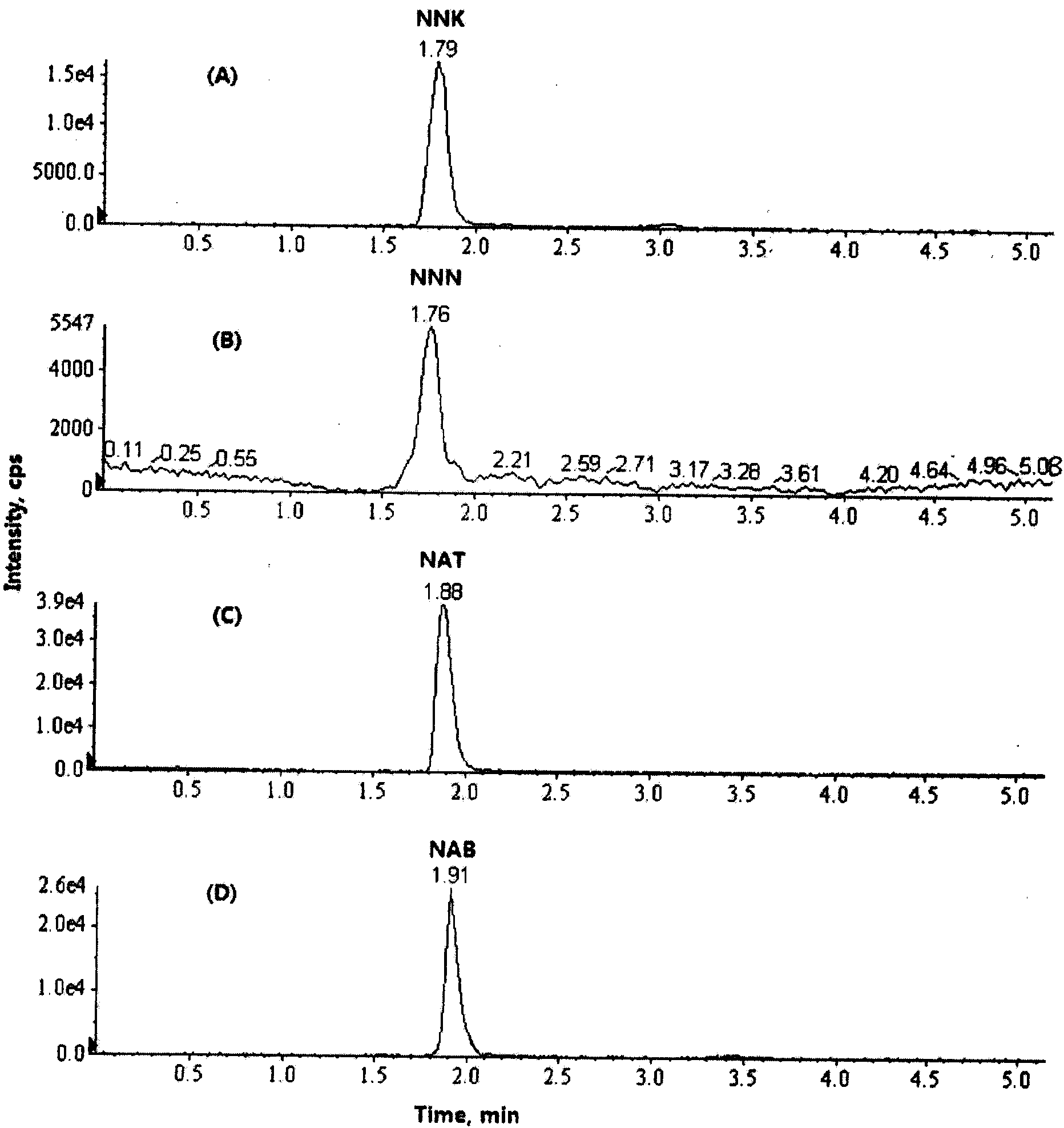 Liquid chromatogram tandem mass spectrum measurement method for tobacco-specific nitrosamines in electronic cigarette liquid