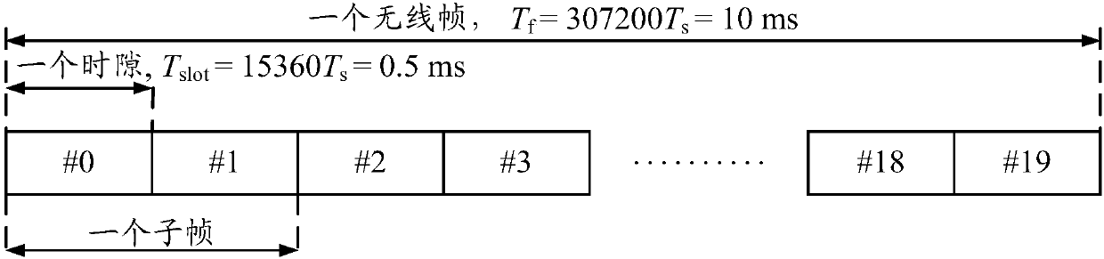 ACK/NACK feedback information transmission method and related equipment