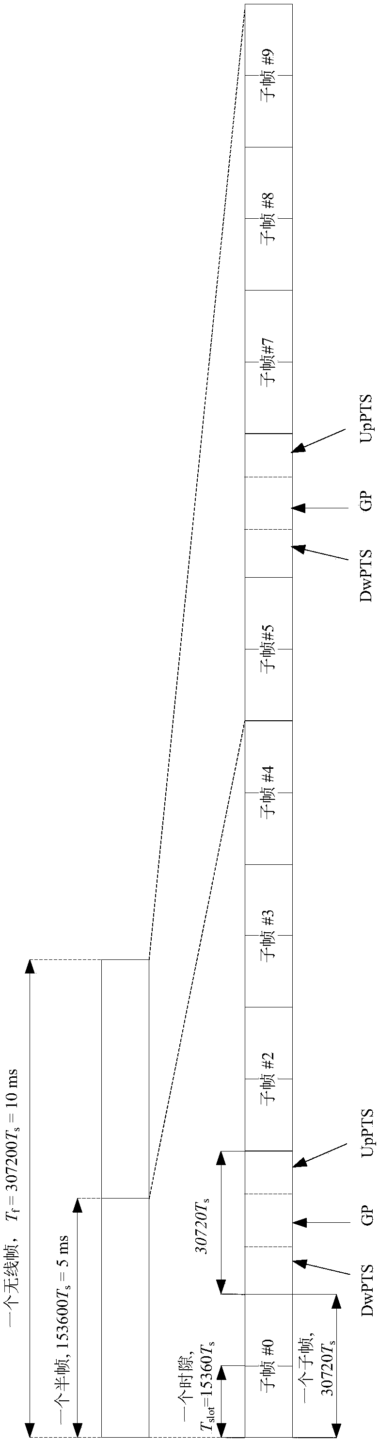 ACK/NACK feedback information transmission method and related equipment