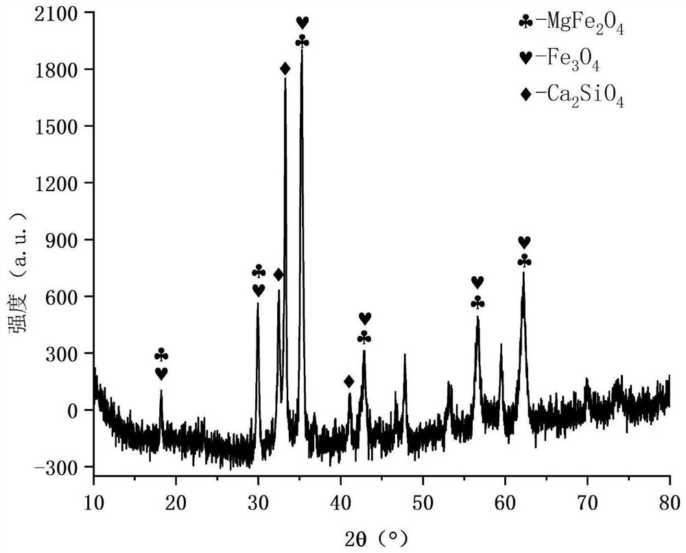 Air-cooled non-active steel slag gypsum-based self-leveling mortar and preparation method thereof