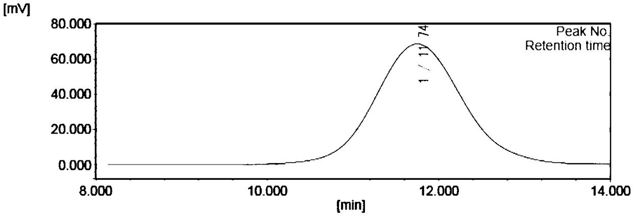 A kind of optical grade pmma continuous bulk polymerization method and production system thereof