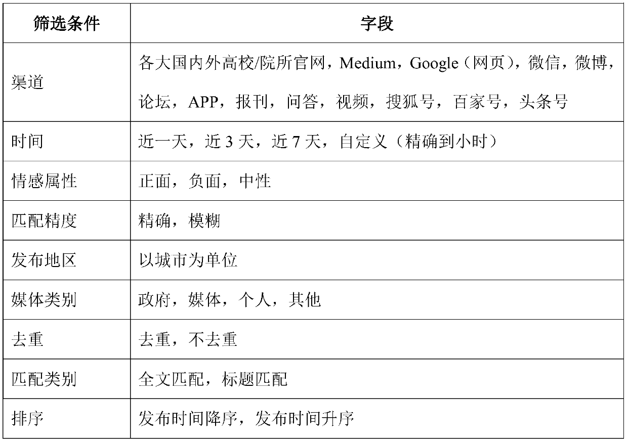 Automatic search engine method and system based on network public opinion analysis