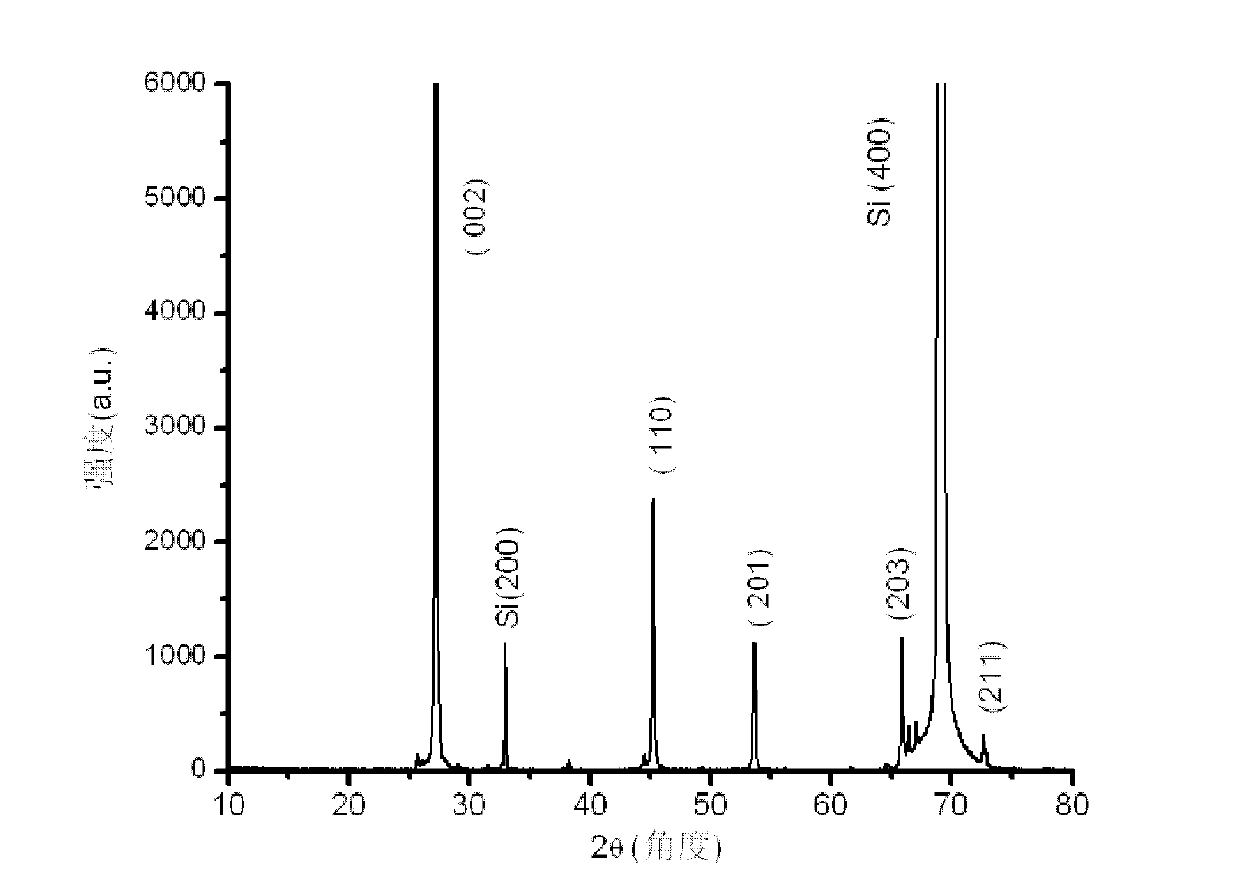 P type doped ZnSxSe1-x nano material and preparation method thereof