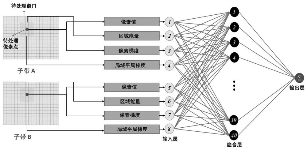 Multi-modal medical image fusion method