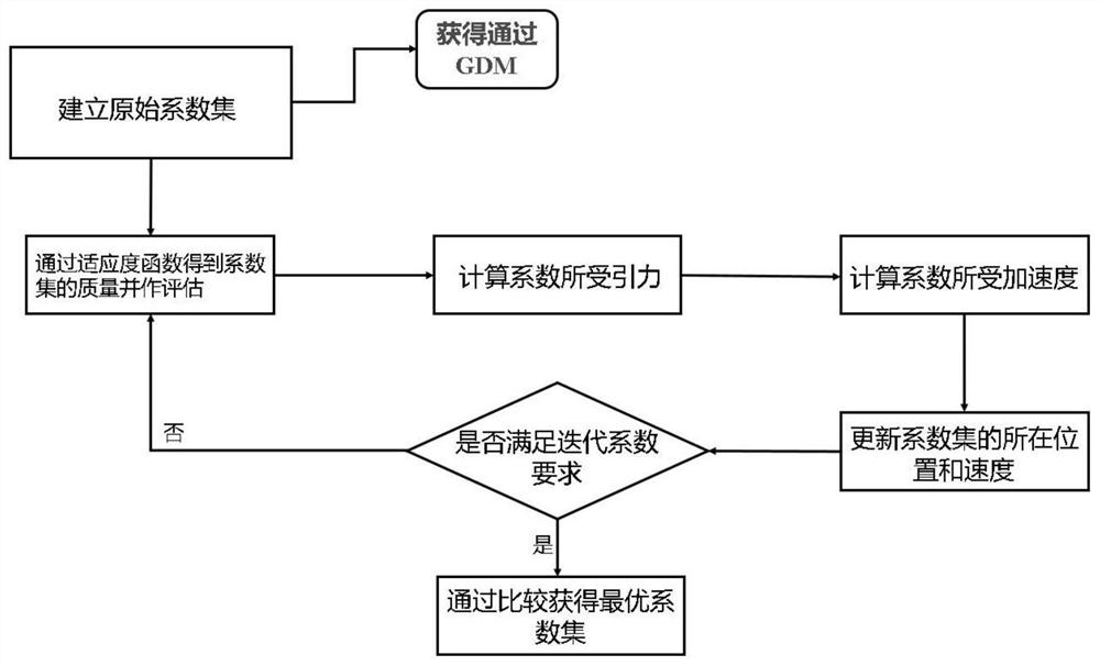 Multi-modal medical image fusion method