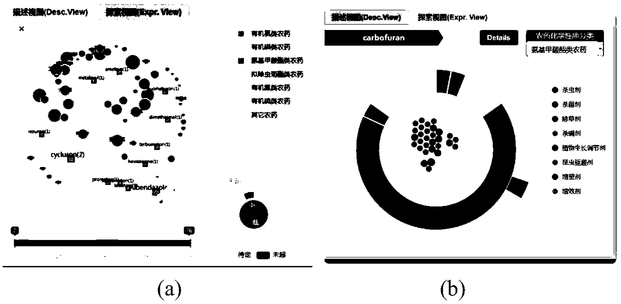 Association graph visual analysis method and system based on conversion