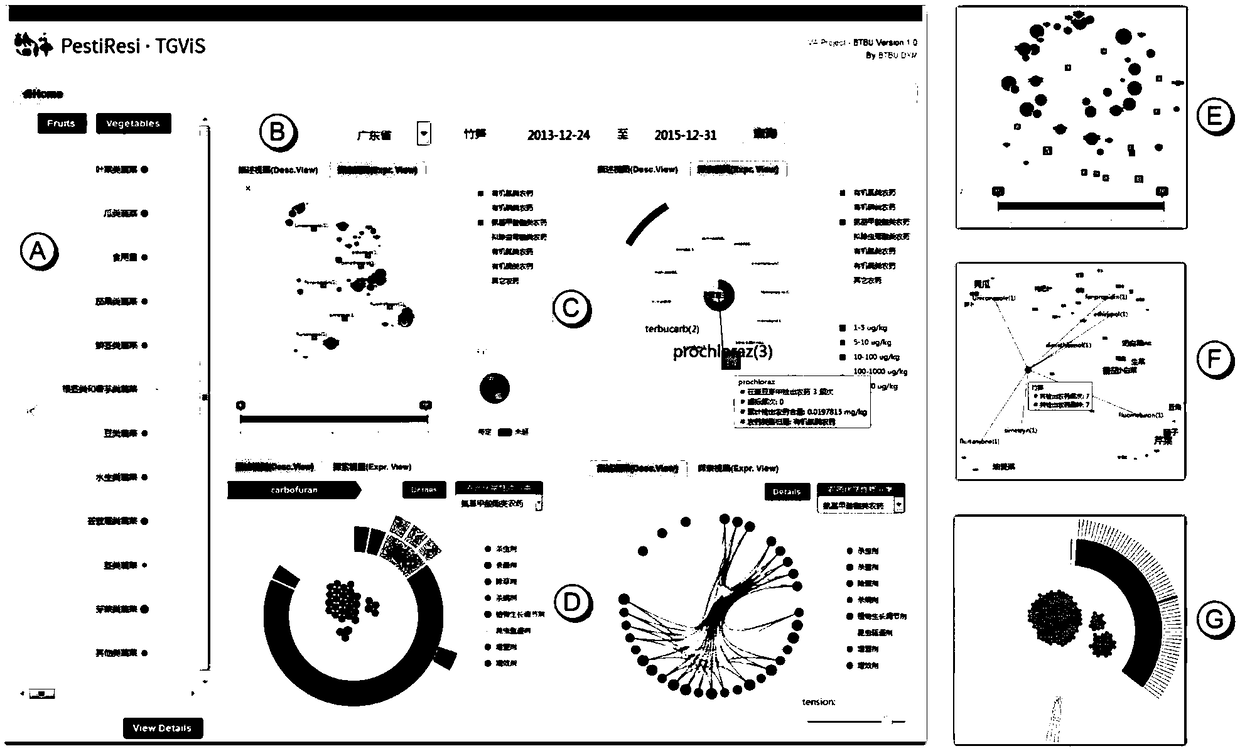 Association graph visual analysis method and system based on conversion