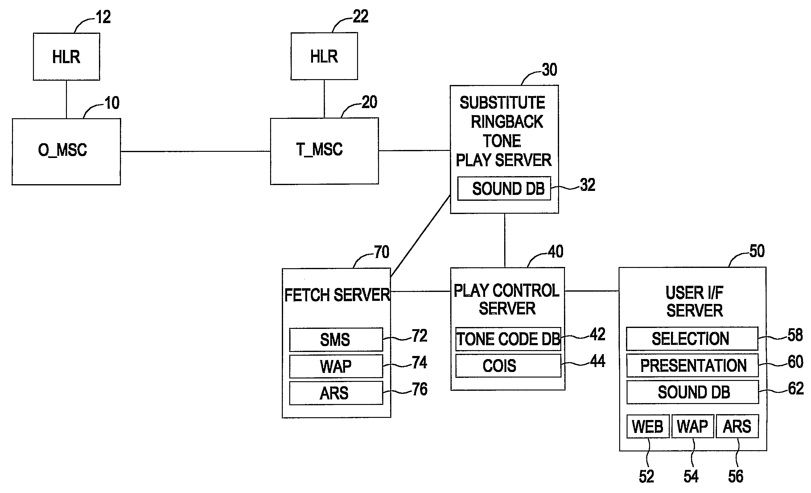 Method for setting substitute ringback tone of calling party in mobile communications system