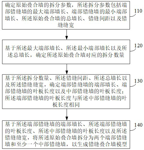 Method and device for generating staggered superimposed wall model